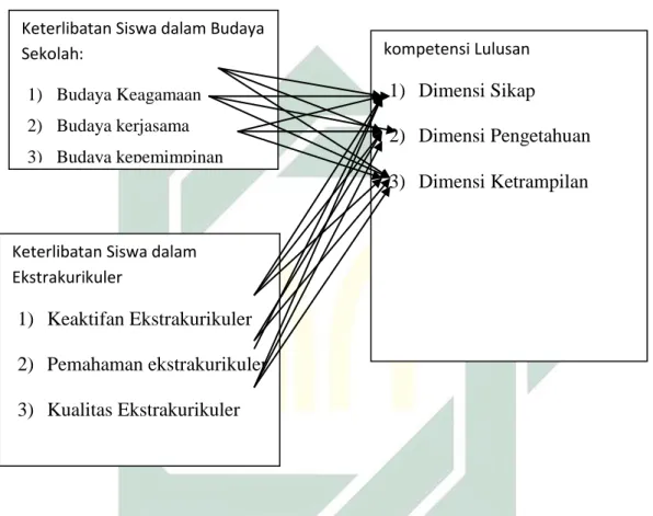 Tabel 1.1  Kerangka Berfikir 