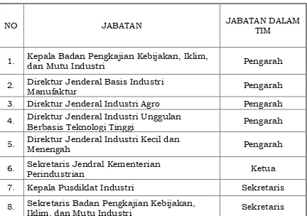 Tabel 1.  Susunan Komite Standar Kompetensi Sektor Industri  