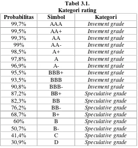 Tabel 3.1.Kategori rating