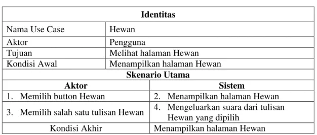 Gambar III.9. Use Case Diagram Lagu Bahasa Indonesia 