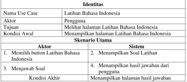 Tabel  III.14. Deskripsi Use Case Diagram Latihan Bahasa Indonesia  Identitas 