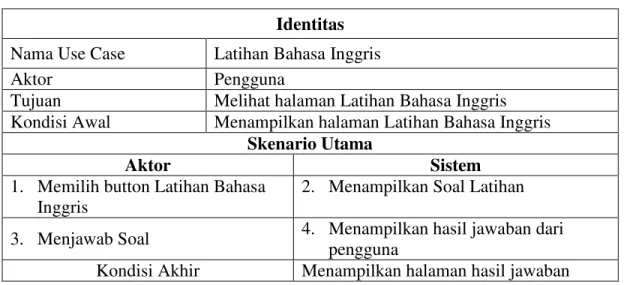 Tabel  III.15. Deskripsi Use Case Diagram Latihan Bahasa Inggris  Identitas 