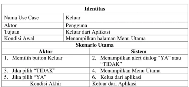 Tabel  III.19. Deskripsi Use Case Diagram Keluar  Identitas 