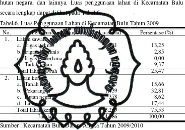 Tabel 6. Luas Penggunaan Lahan di Kecamatan Bulu Tahun 2009 