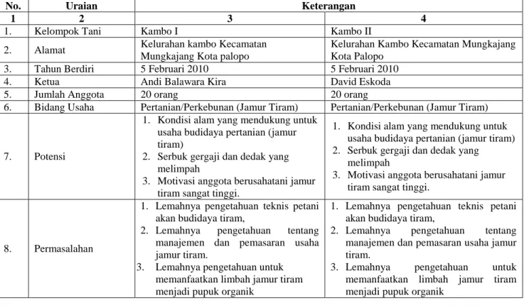Tabel  1:  Perhitungan  Perputaran  Persediaan  Kopkar Gotong Royong 