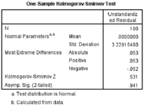 Tabel 4.  Uji Normalitas   