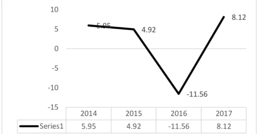 Gambar 1. Perkembangan Nilai Perusahaan Dalam Indeks LQ-45 Periode 2014-2017 