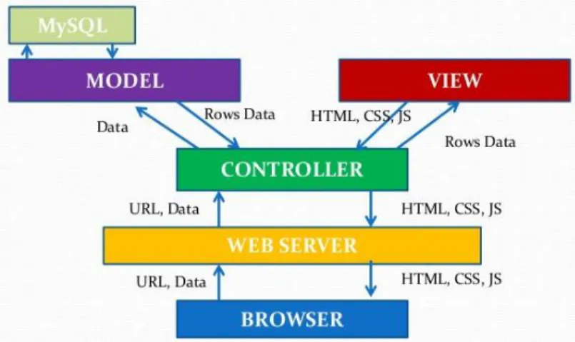 Gambar 3.3. Arsitektur Sistem 