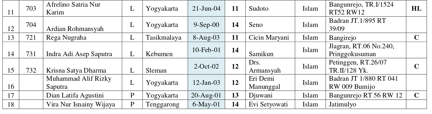 Tabel Jenis Kebutuhan Khusus : 