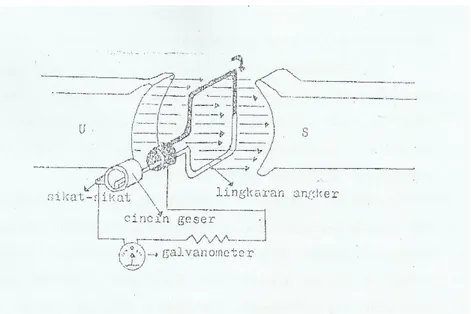 Gambar 2. 2 Generator Elementer 