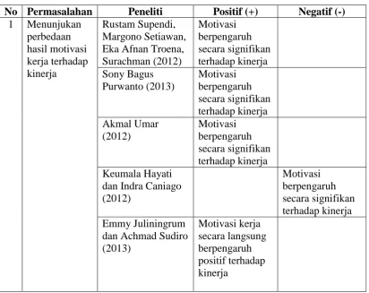 Tabel 1.2 Research Gap Penelitian Terdahlu 