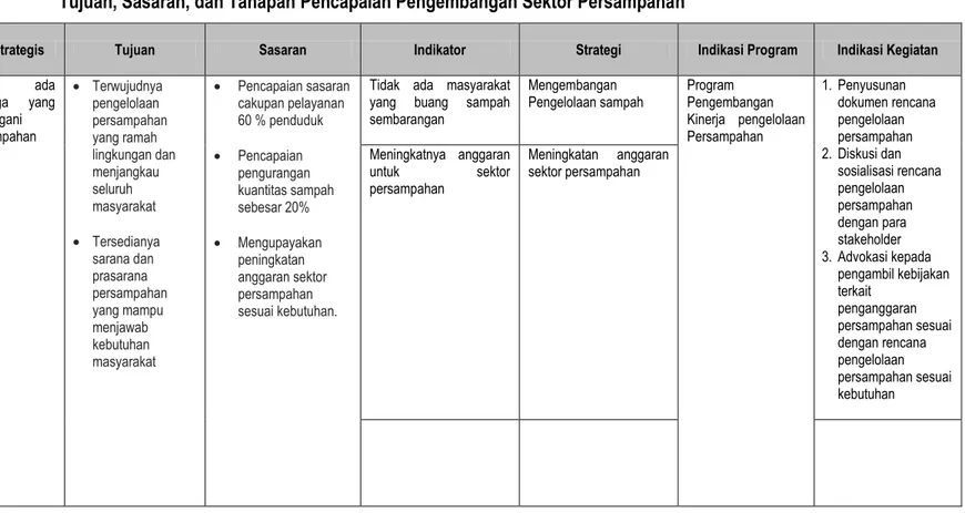 Tabel III. 13 