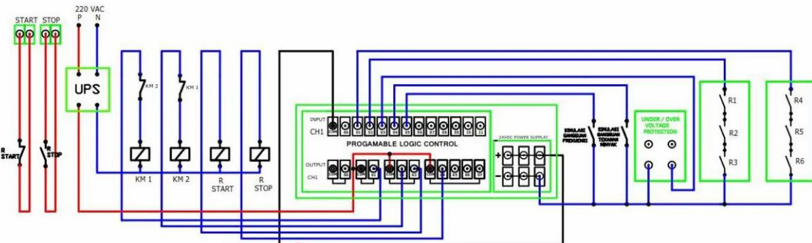 Gambar 27: Rangkaian kendali ATS&amp;AMF Berbasis PLC Omron Sysmac Cpm2a