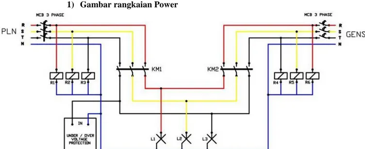 Gambar 28: Rangkaian Power ATS&amp;AMF Berbasis PLC Omron Sysmac Cpm2a