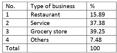 Table 3. Type of ERP Modules 