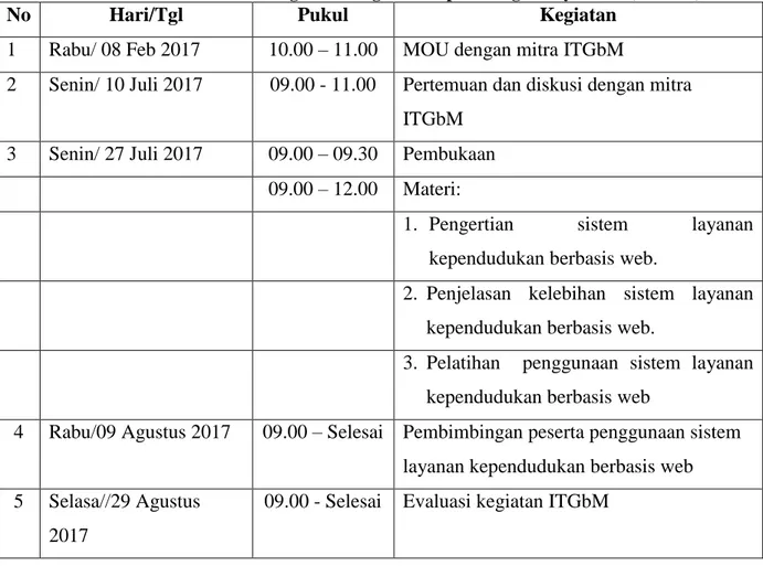 Tabel 5.1 Rencana Jadwal Kegiatan Pengabdian Ipteks bagi Masyarakat (ITGbM) 