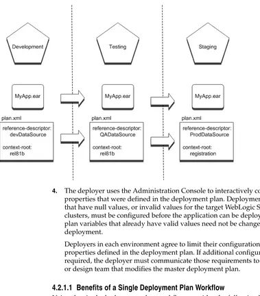 Figure 4–2Single Deployment Plan Workflow