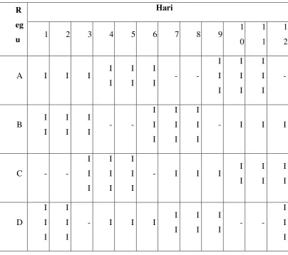 Tabel 9.1  Jadwal Kerja Karyawan Shift 