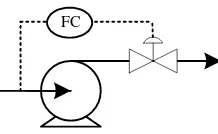 Gambar 6.3 Instrumentasi pada Separator 