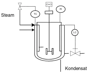 Gambar 6.5   Instrumentasi pada Reaktor 