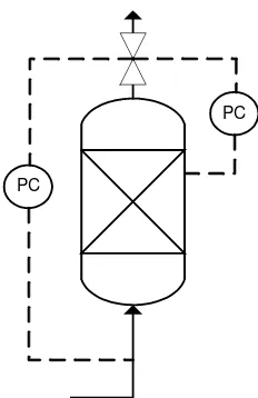 Gambar 6.8   Instrumentasi pada Heater 