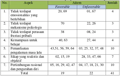 Tabel 3. Distribusi aitem-aitem skala penyesuaian diri setelah uji coba 