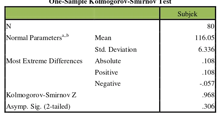 Tabel 6. Hasil Uji Kolmogorov-Smirnov untuk Uji Normalitas  