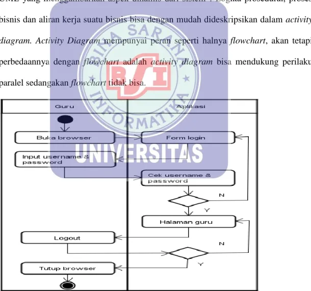 Gambar II.4. 