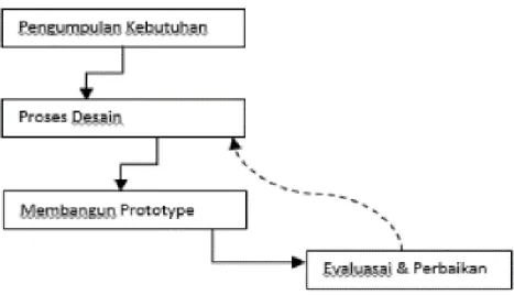 Gambar II.1. 