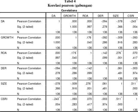 Tabel 3 Statistic deskriptif (mining & agriculture) 