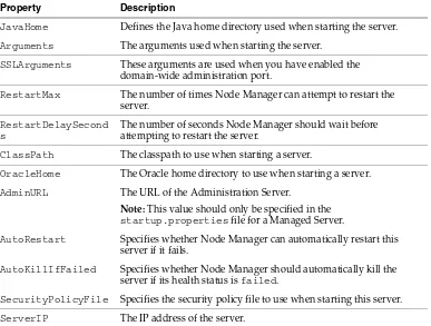 Table 3–1Server Startup Properties