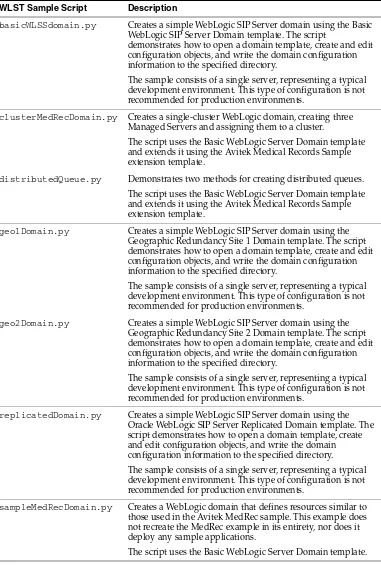 Table 1–2(Cont.) WLST Offline Sample Script