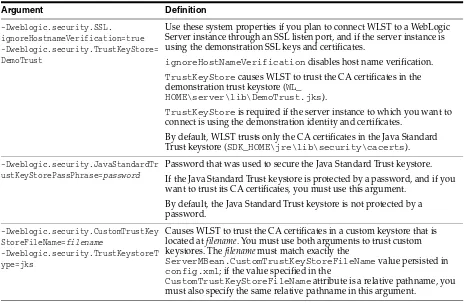 Table 2–2SSL Arguments