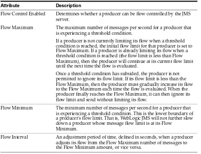 Table 14–2Flow Control Parameters
