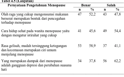 Tabel 4.5 (Lanjutan) Pernyataan Pengetahuan Menopause 