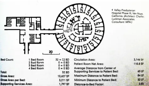 Gambar 3-3 Valley Presbiterian Hospital Phase III, Van Nuys, California  Sumber : Kliment, 2000 