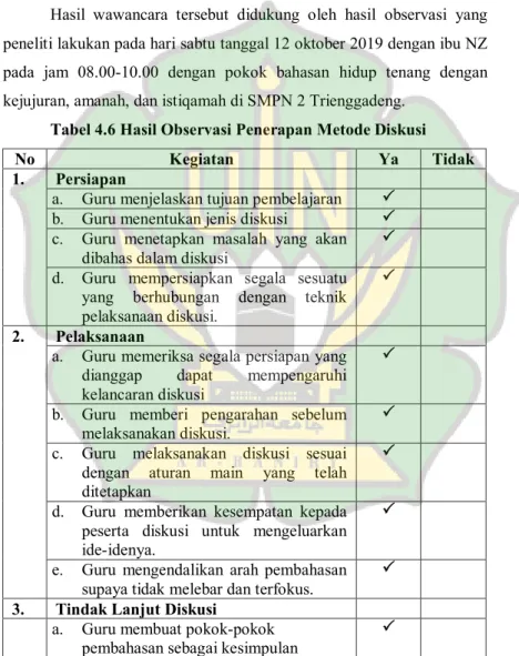 Tabel 4.6 Hasil Observasi Penerapan Metode Diskusi 