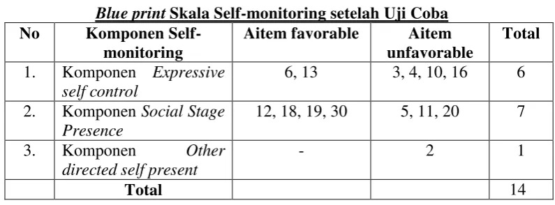 Tabel 3. 