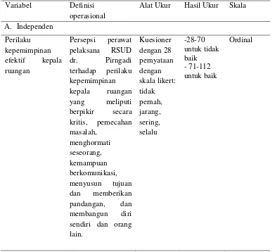 Tabel 3.1 Defenisi Operasional 