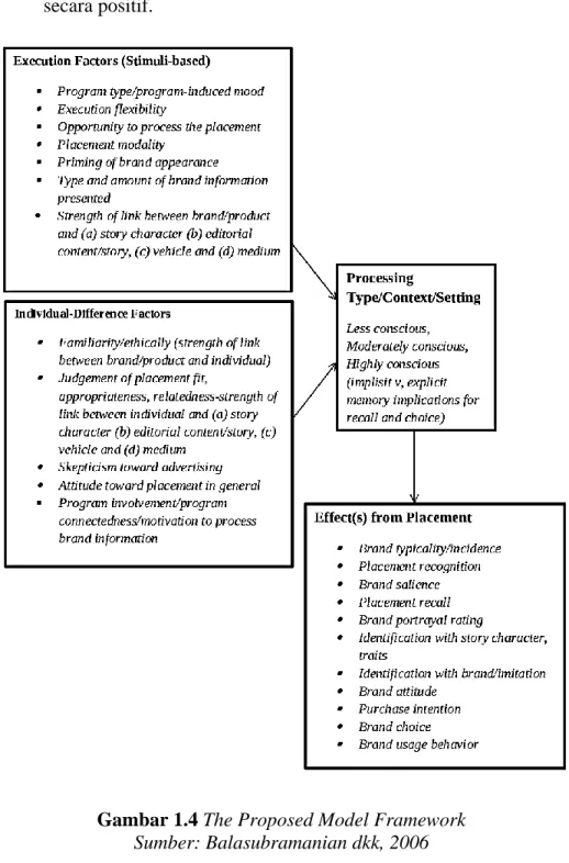 Gambar 1.4 The Proposed Model Framework  Sumber: Balasubramanian dkk, 2006 