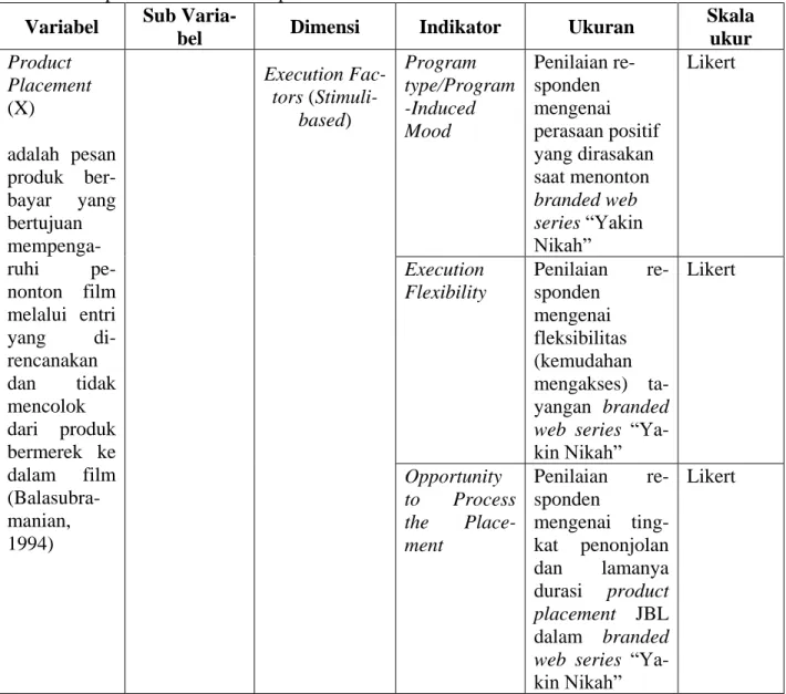 Tabel 1.1 Operasionalisasi Konsep  Variabel  Sub 