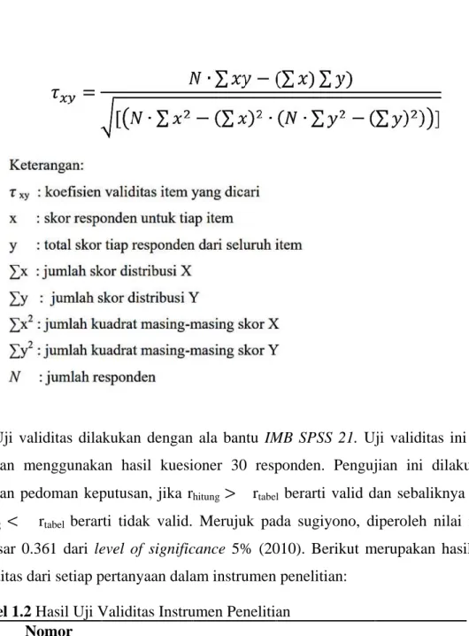 Tabel 1.2 Hasil Uji Validitas Instrumen Penelitian  Nomor 