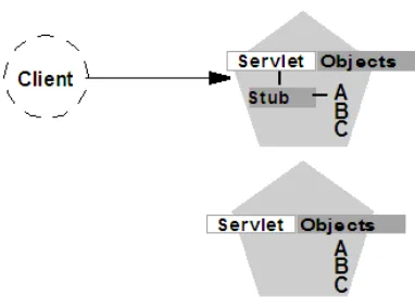 Figure 5–4Collocation Optimization Overrides Load Balancer Logic for Method Call