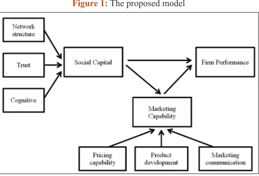 Figure 1: The proposed model