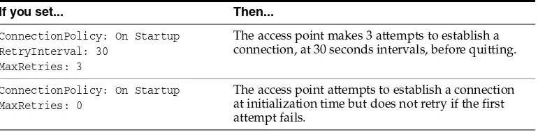 Table 3–2(Cont.) Interaction of Local and Remote Access Point Connection Policies