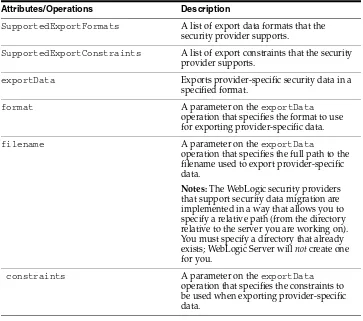 Table 3–6Attributes and Operations of the ExportMBean Optional SSPI MBean