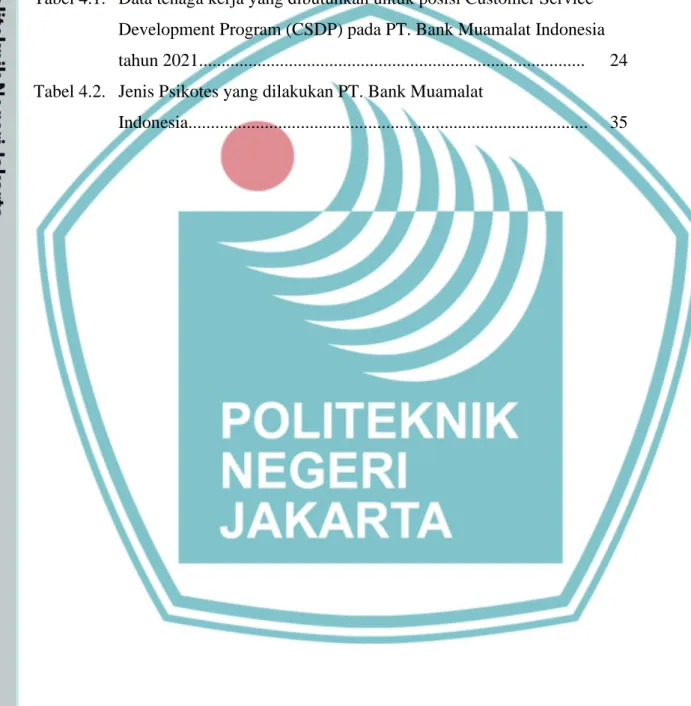 Tabel 4.1.  Data tenaga kerja yang dibutuhkan untuk posisi Customer Service  Development Program (CSDP) pada PT
