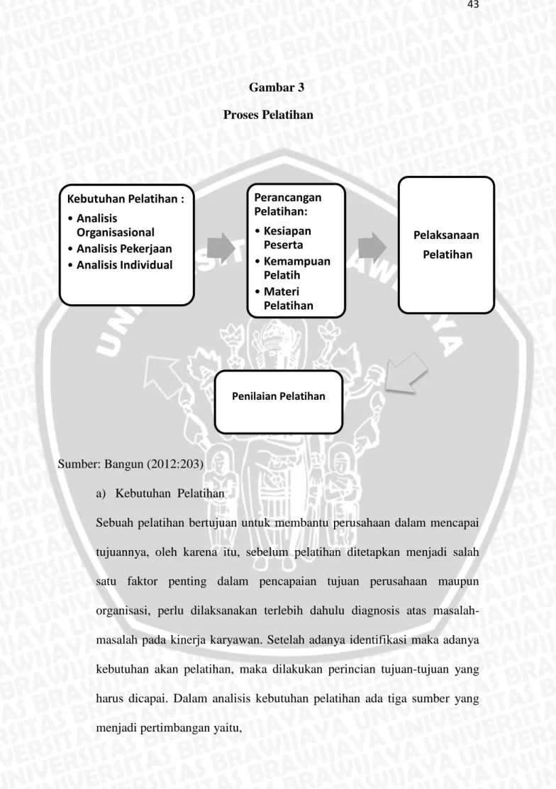 Gambar 3  Proses Pelatihan 