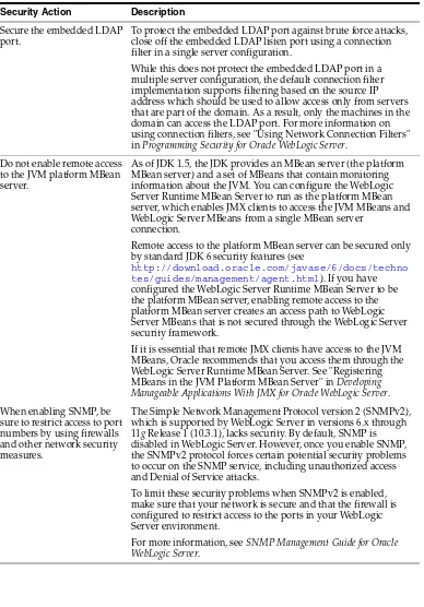 Table 3–2(Cont.) Securing Network Connections