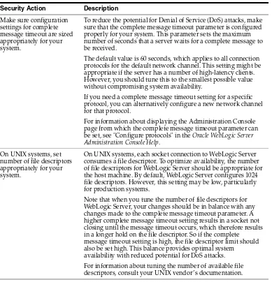 Table 3–2(Cont.) Securing Network Connections